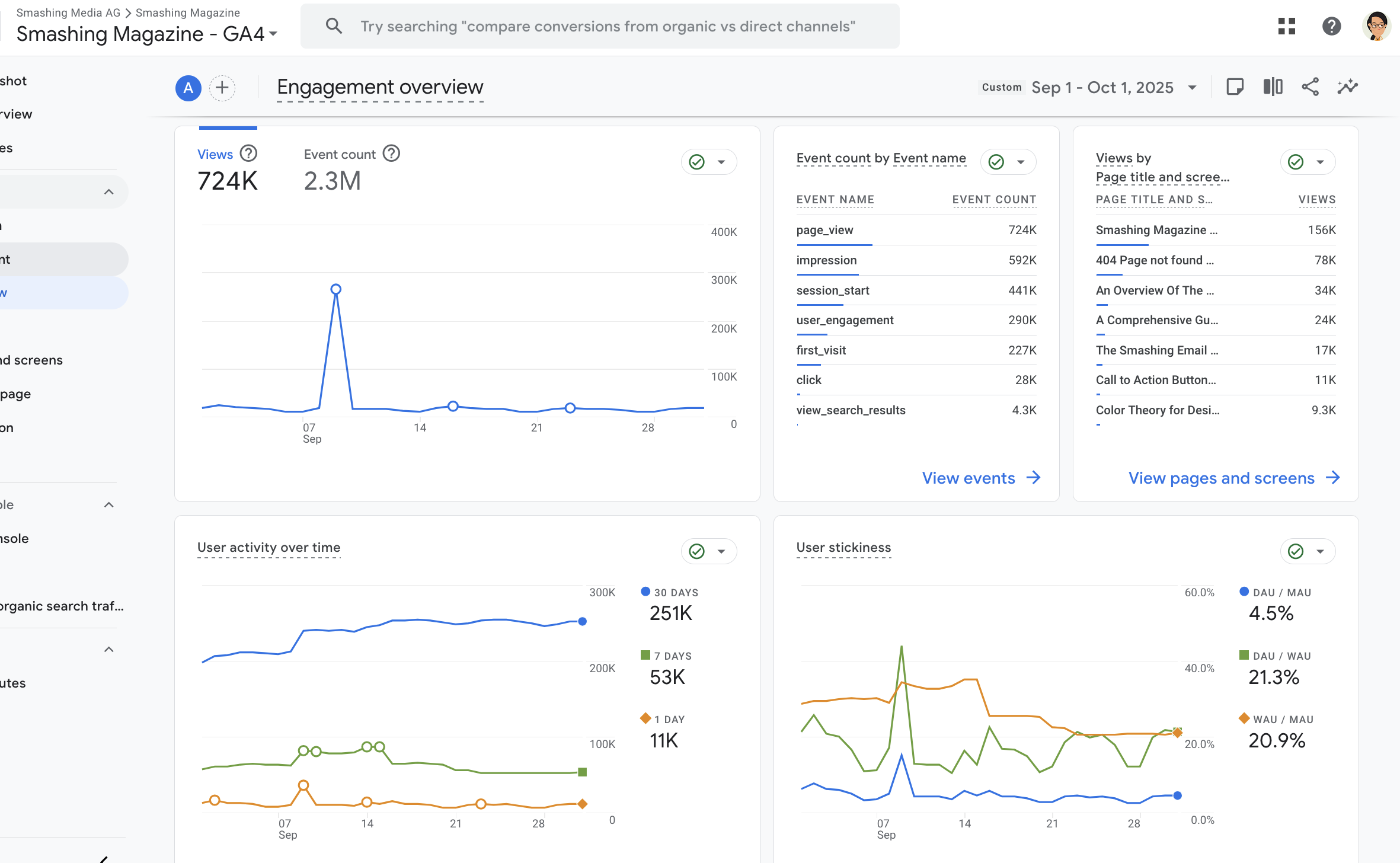 Smashing Magazine engagement metrics from Google Analytics showing 724K views and 2.3M events